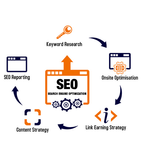 Mobile SEO Services In Jaipur